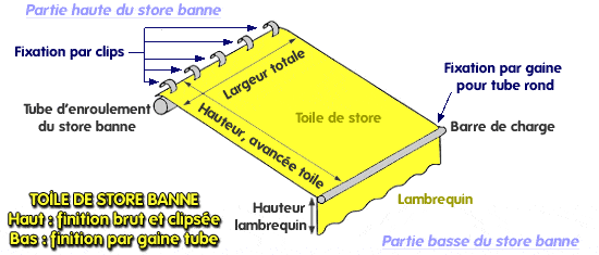 coupe des finitions