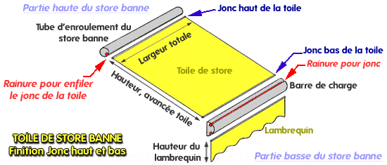 Finition par jonc en haut et en bas d