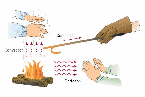 radiateur à inertie
