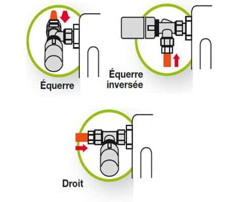 robinet thermostatique