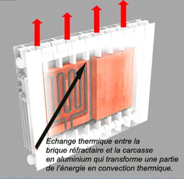 radiateur à inertie sèche