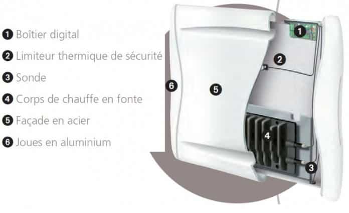 radiateur à inertie