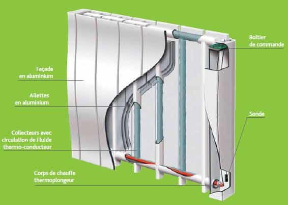 radiateur à inertie