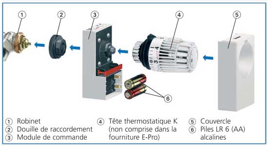 robinet thermostatique
