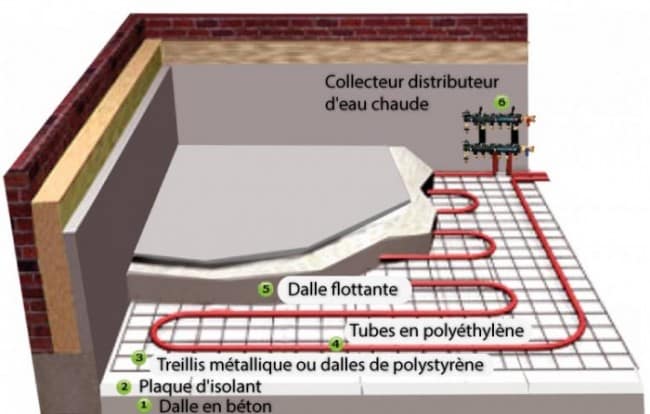 plancher chauffant